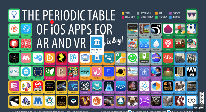 Periodic Table of apps