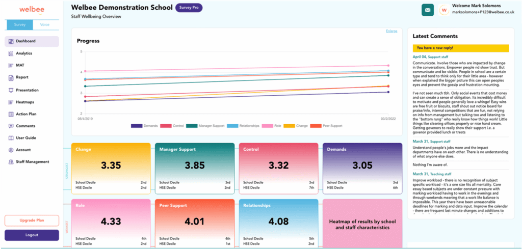 Day 02 – Welbee - Global EdTech