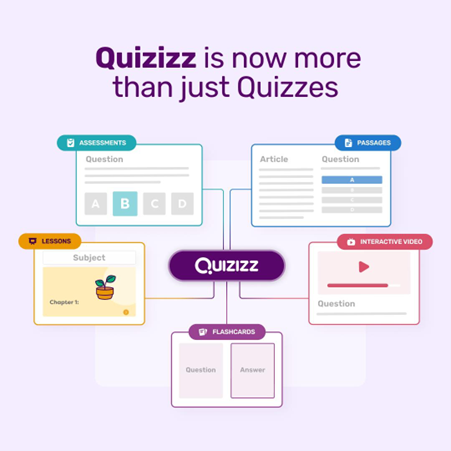 Quizizz - more than just Quizzes